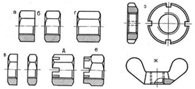 разновидности гаек